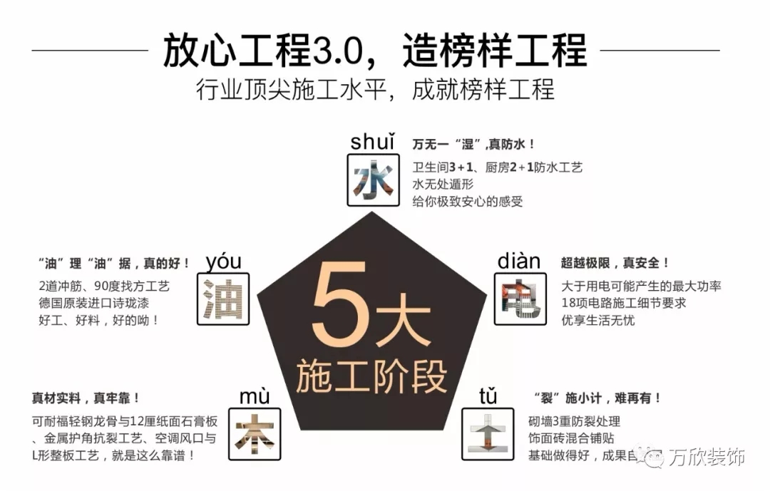 放心工程3.0 放心工程3.0